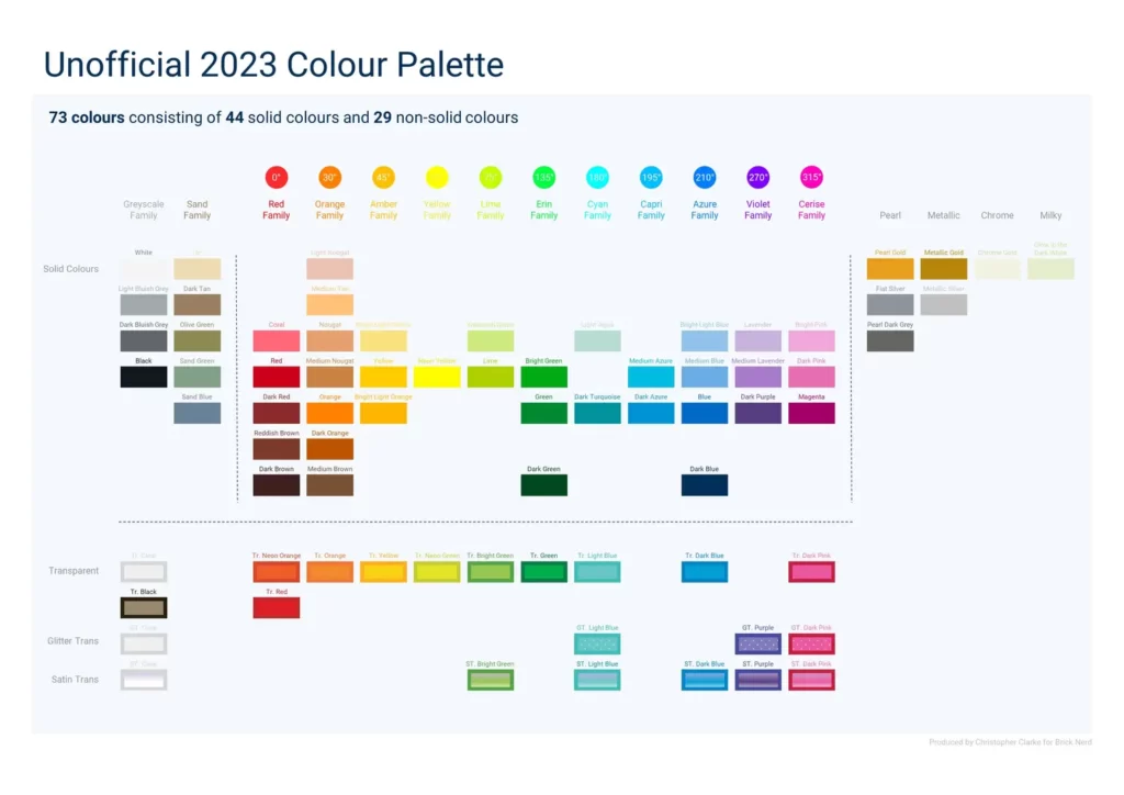 レゴの色の種類をまとめたカラーチャートby BrickNerd（2023年時点非公式）